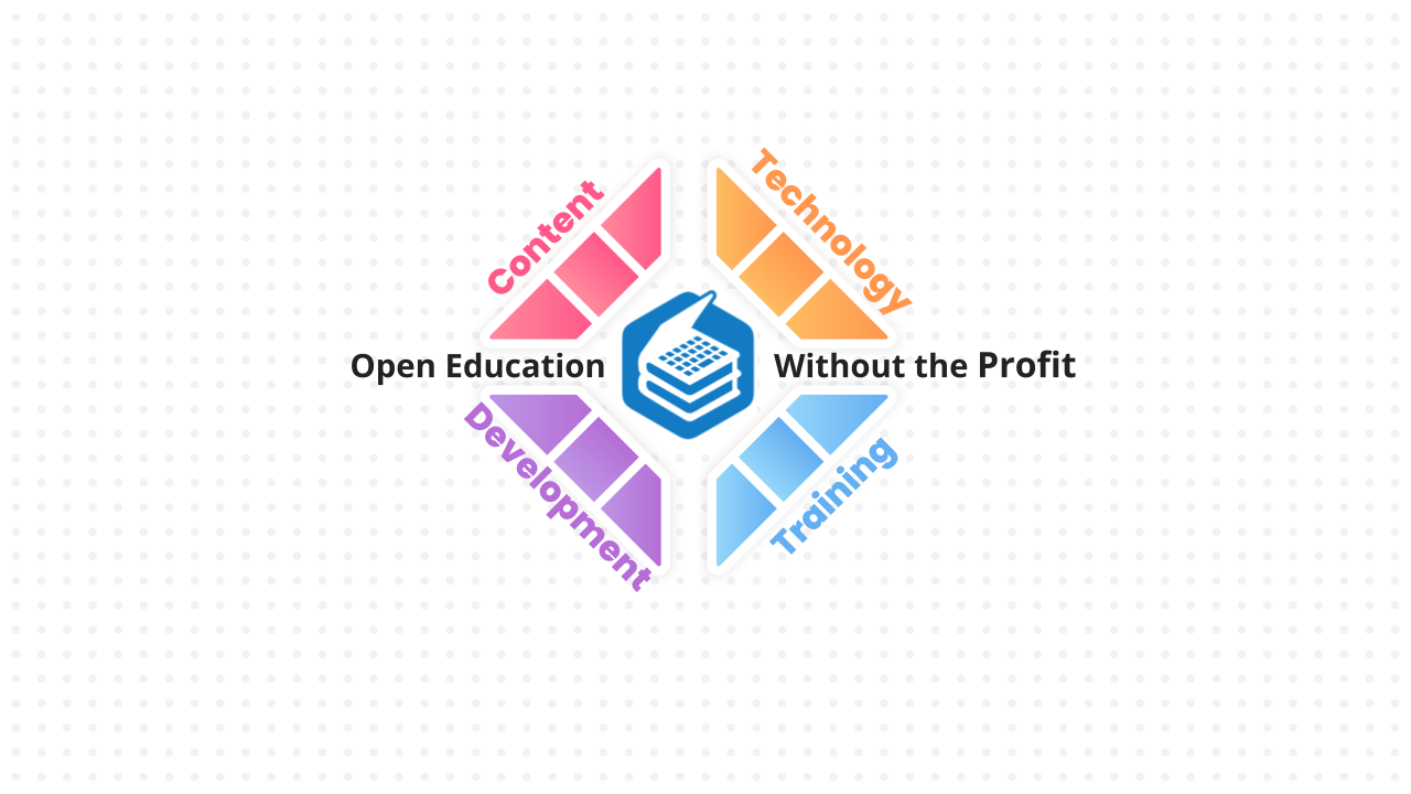 Diagram with four sections (Training, Content, Development, Technology) radiating from a central book icon, labeled "Open Education Without the Profit".