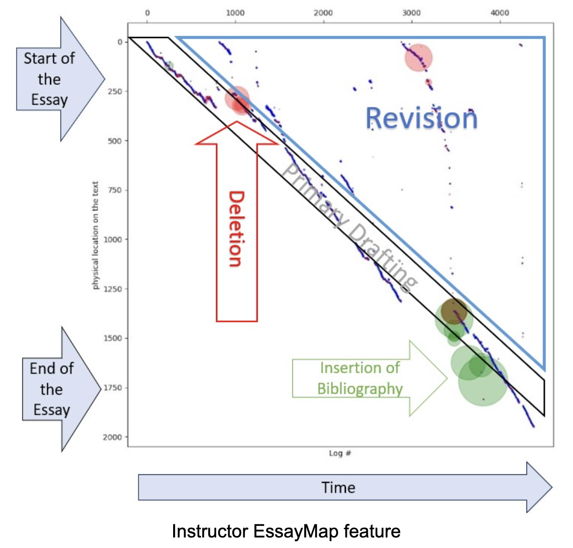 Instructor essay map feature in the Forge