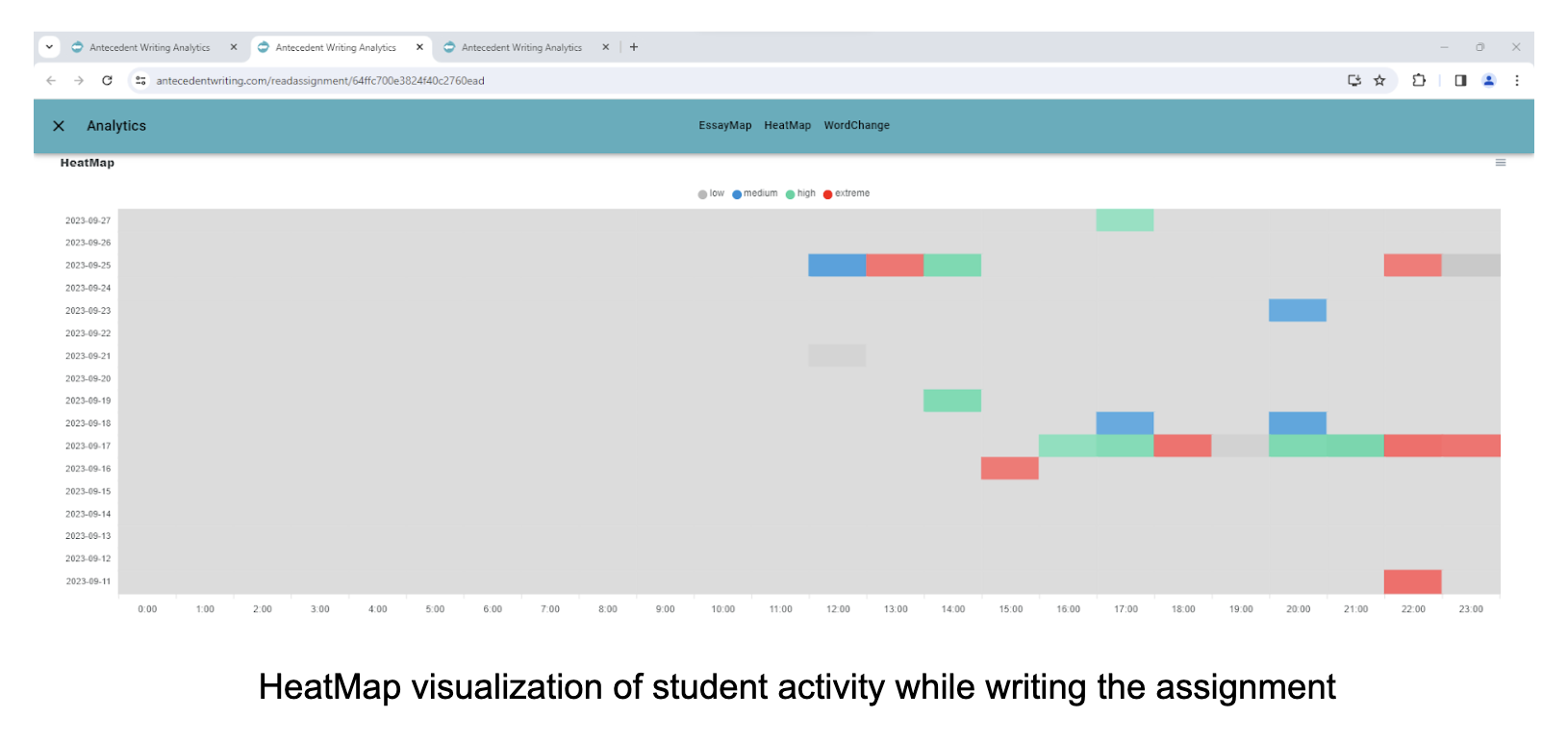 HeatMap visualization of student activity while writing the assignment in the Forge